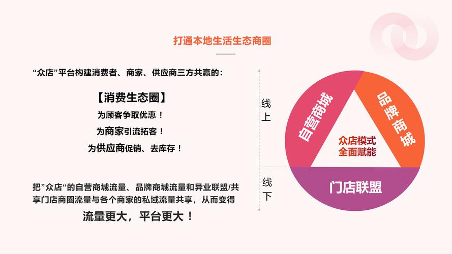 从单打独斗到军团作战，链动小铺如何让私域商家实现规模化增长？
