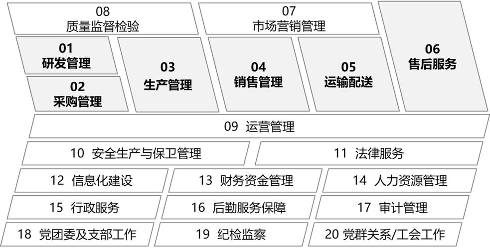 链动小铺,穿越周期的发卡网业务长期运营结构设计