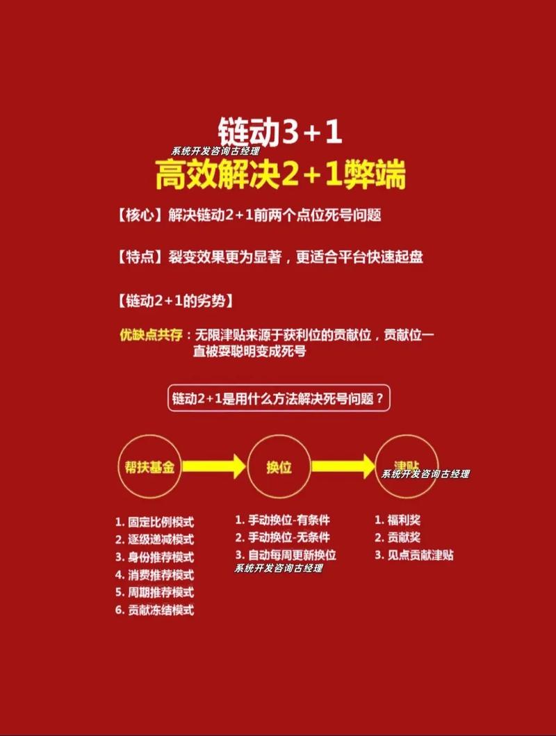 链动小铺发卡网，让运营效率飞起来的5个实用技巧