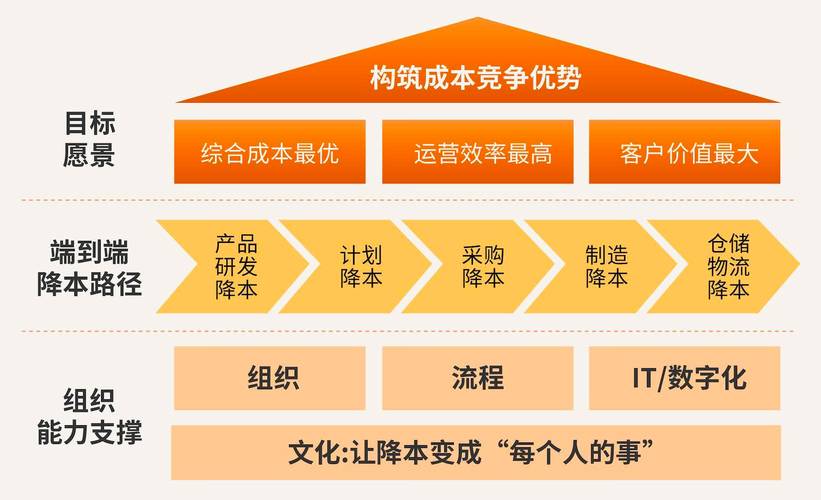 虚拟商品发卡系统的降本革命，从三个视角重构自动化价值