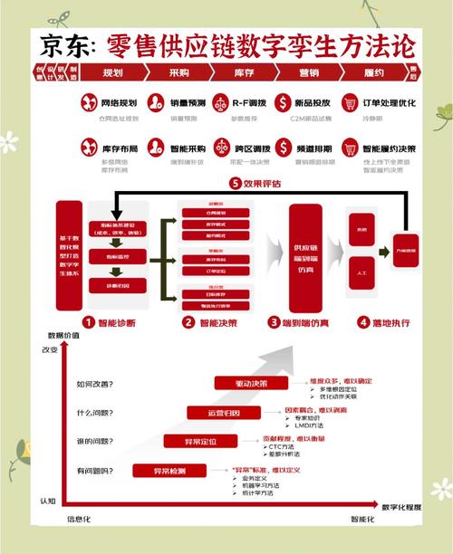 链动小铺虚拟商品平台商家成长路径，一场多维度的共生进化
