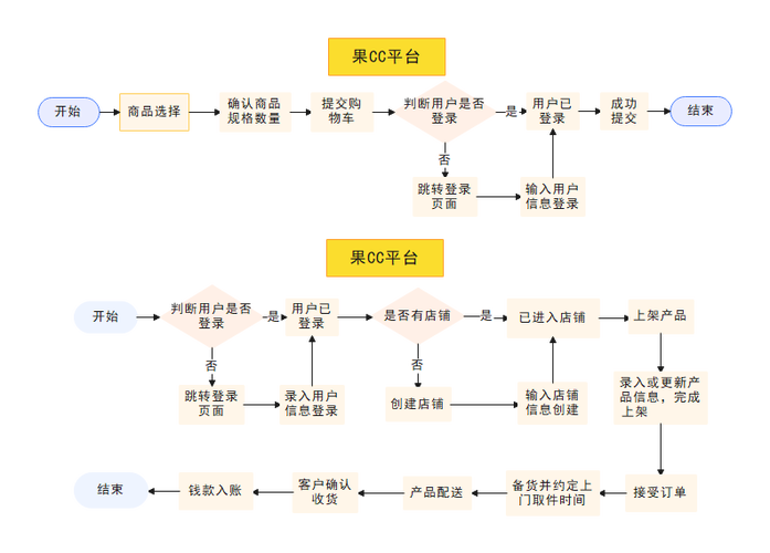 从零到一，发卡网虚拟商品平台搭建全流程深度解析