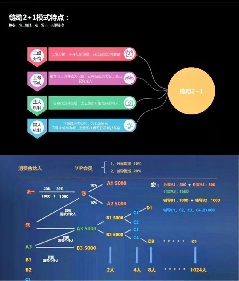 链动小铺虚拟商品系统，性能优化的多维攻略