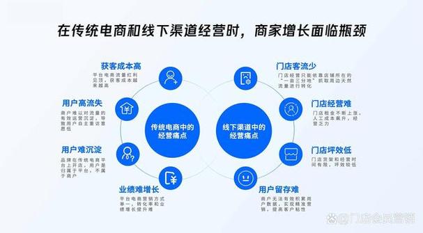 链动小铺商户管理，虚拟商品江湖的规矩与门道