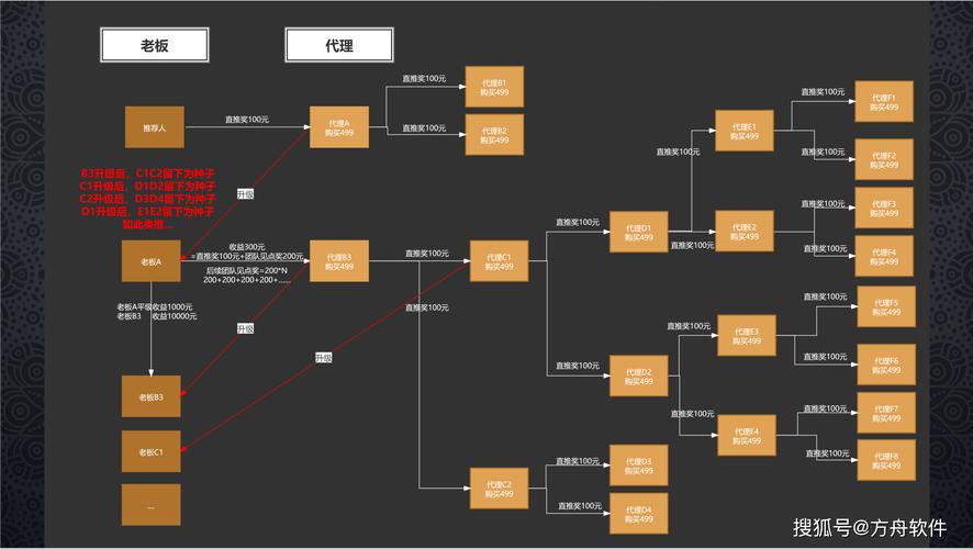 拆解链动小铺，虚拟商品交易背后的隐秘齿轮