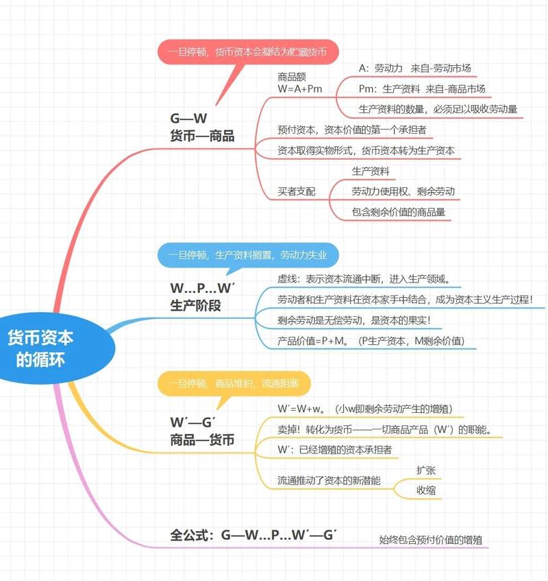 从小卖部到商业帝国，链动小铺虚拟商品系统的弹性进化论