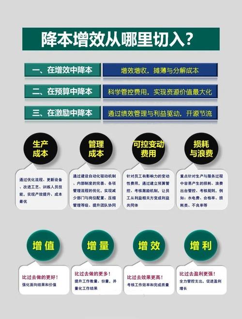精打细算的艺术，发卡网虚拟商品平台降本增效全攻略