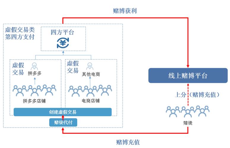 链动小铺发卡网，资金流转的隐秘脉络与风险博弈