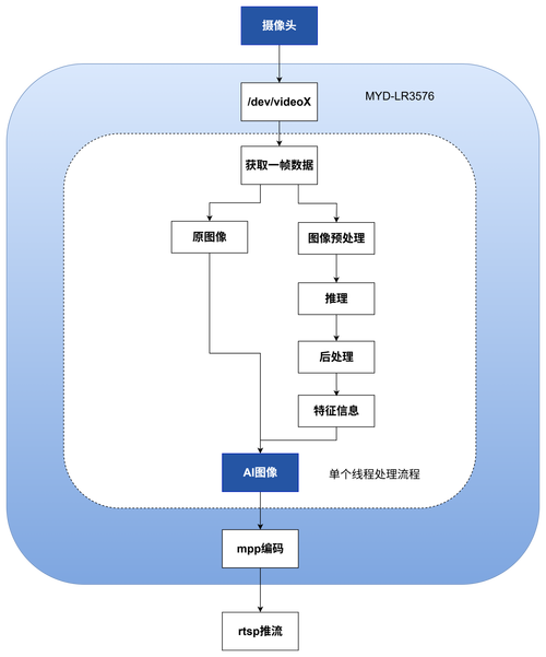 从零到一，构建高并发发卡网自动交付系统的实战指南