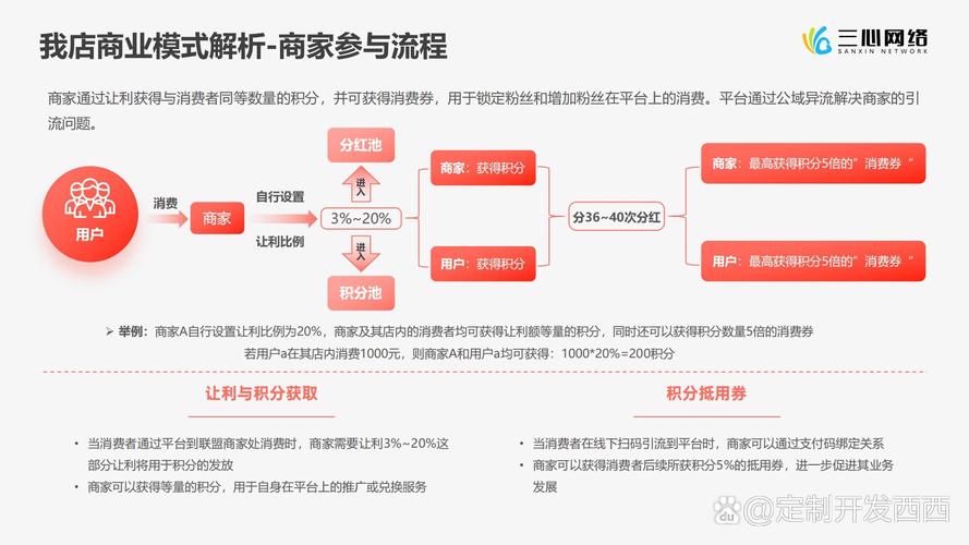 链动小铺，虚拟商品平台的差异化优势解析