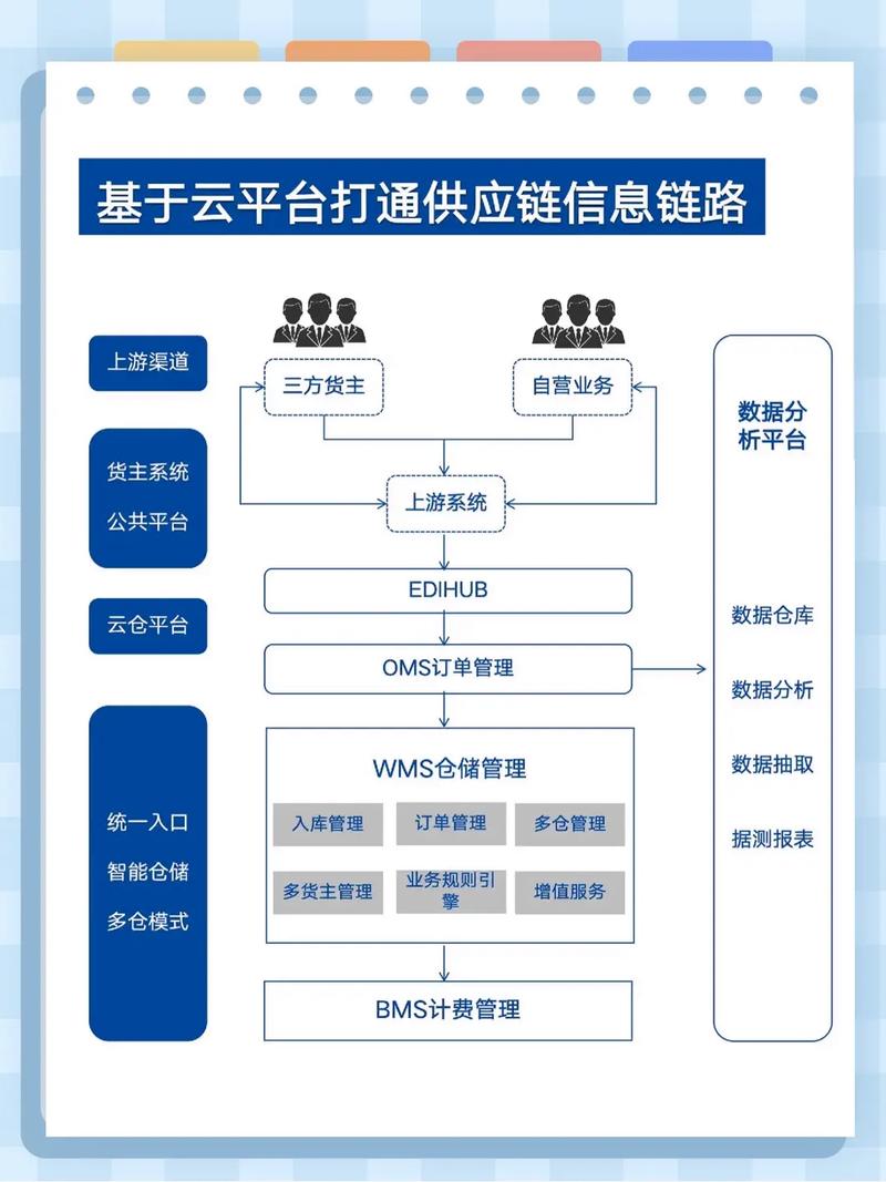 虚拟商品发卡系统的高频交易支撑，架构、误区与未来趋势