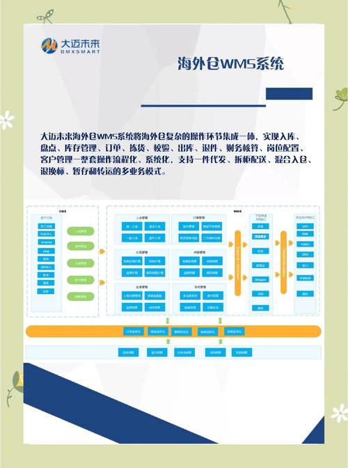 虚拟商品库存安全，发卡网如何构建零盗损管理体系