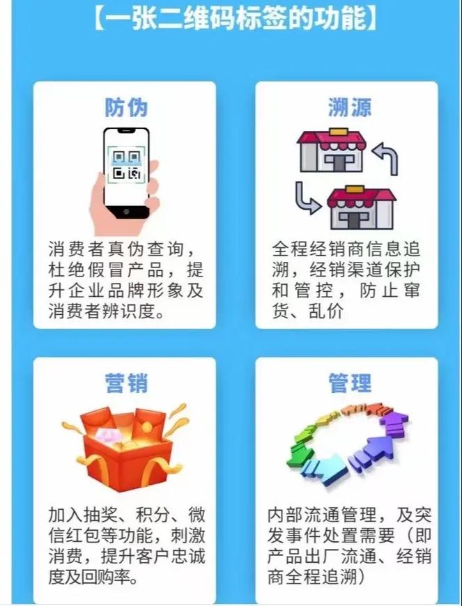 发卡网卡密商品批次管理,构建可追溯的虚拟商品安全防线
