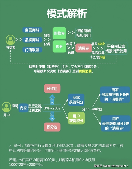 虚拟商品转化之道，链动小铺如何让用户从心动到行动？