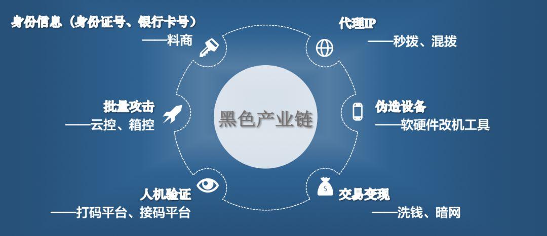 数字商品的隐形守卫,发卡网风控规则引擎如何与黑产斗智斗勇