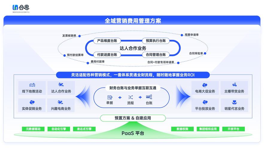 虚拟商品合规之路,链动小铺平台审计全攻略