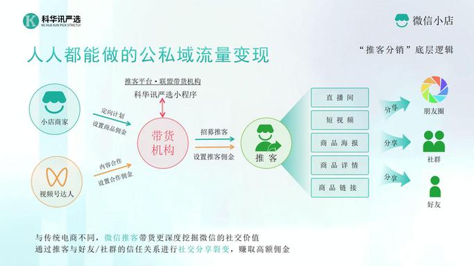 链动小铺,虚拟商品如何玩转多渠道销售?