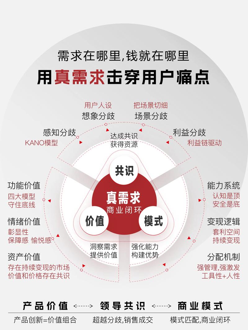 虚拟商品链动背后，当数据模型成为平台唯一的真实