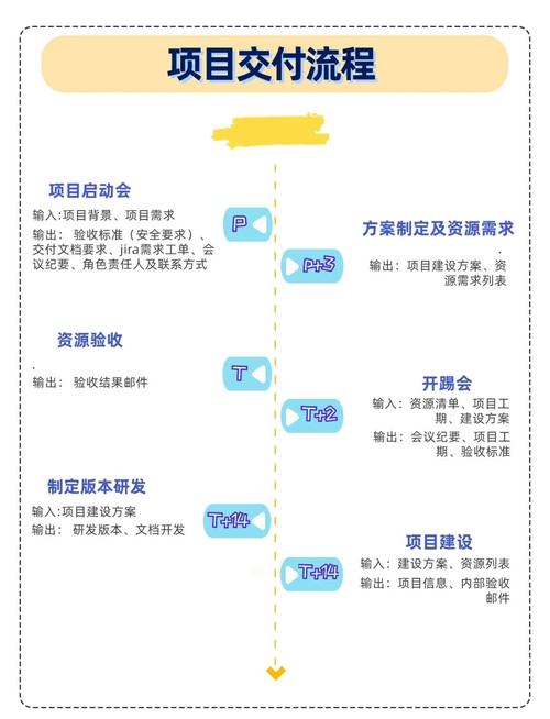 从批量制造到安全交付,发卡网卡密商品的全流程深度实践
