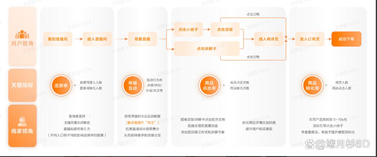 从围观到下单,链动小铺虚拟商品的转化魔法