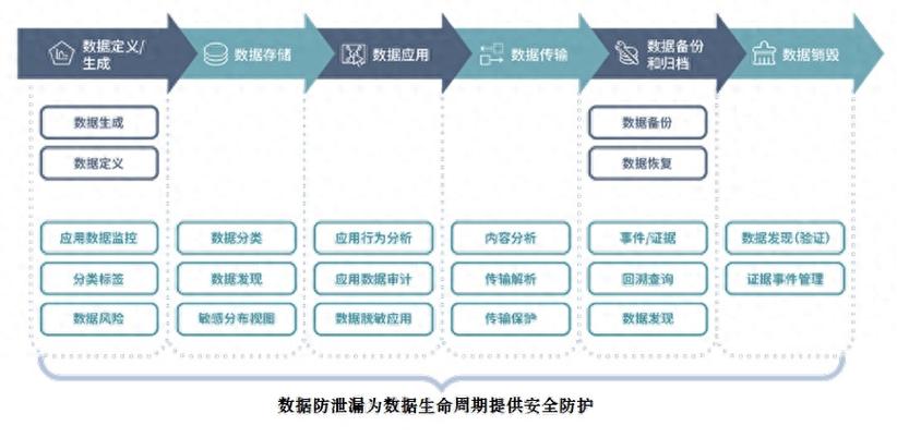数字商品交易的安全围城,发卡网系统加固的深度解析