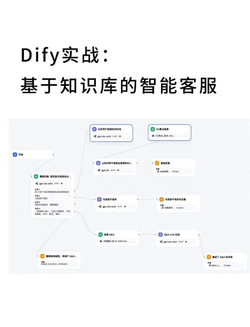 数字卡牌的隐形工厂,揭秘发卡网虚拟商品自动化运营逻辑