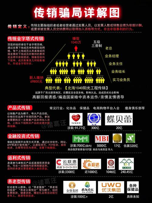 链动小铺,虚拟商品分销,是财富新风口还是数字传销陷阱?