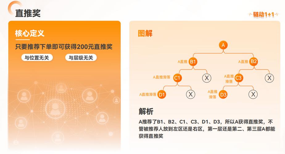 从尝鲜到扎根，链动小铺虚拟商品的用户增长密码