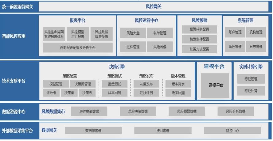 守护虚拟世界的金库,链动小铺风控中台实战手记