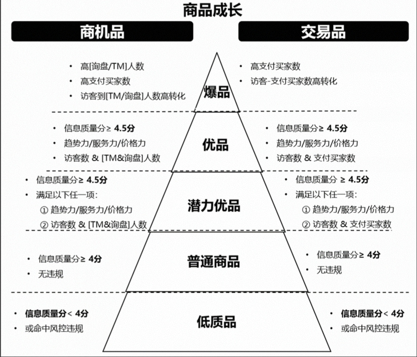 链动小铺虚拟商品用户价值分层,从新手到铁粉的进阶之路