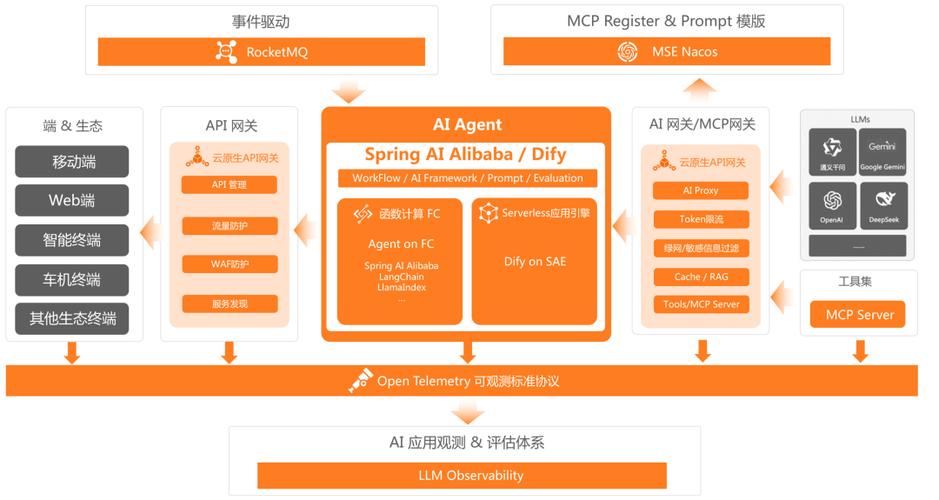 暗流之下,发卡网数字商品平台如何用事件驱动模型重塑影子经济?