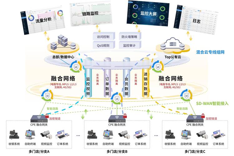 链动小铺虚拟商品平台多活架构，一场用户、运营与开发者的协同进化