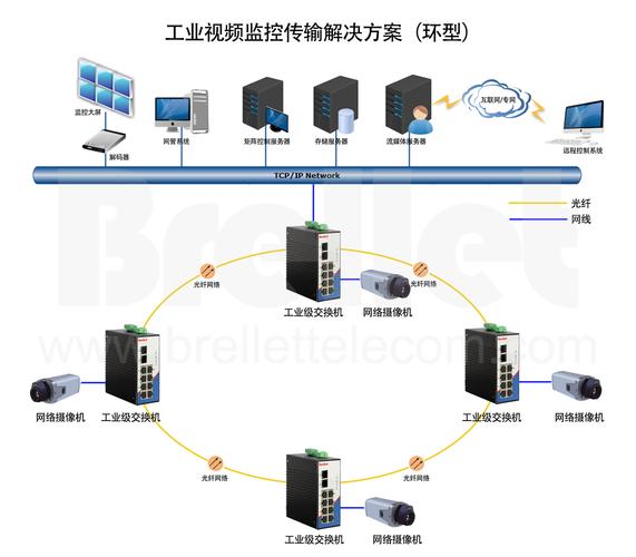 虚拟交易的眼睛，发卡网支付链路监控全解析