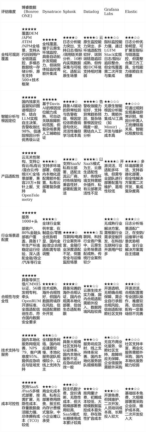 从盲盒到透视镜，发卡网虚拟商品系统的可观测性建设指南