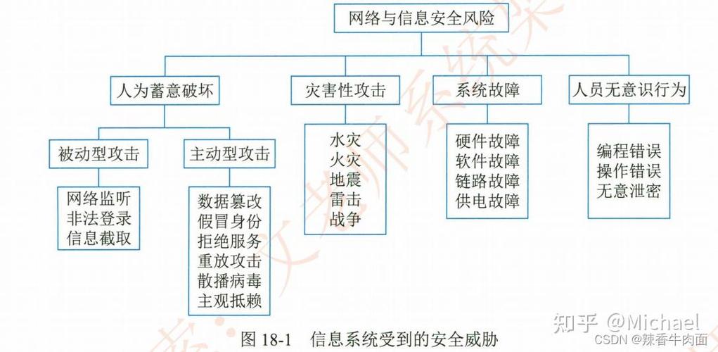 发卡网卡密商品风险分级管理,构建安全与信任的数字交易堡垒