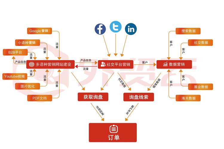 从手动到自动,链动小铺虚拟商品业务如何实现高效流程革命