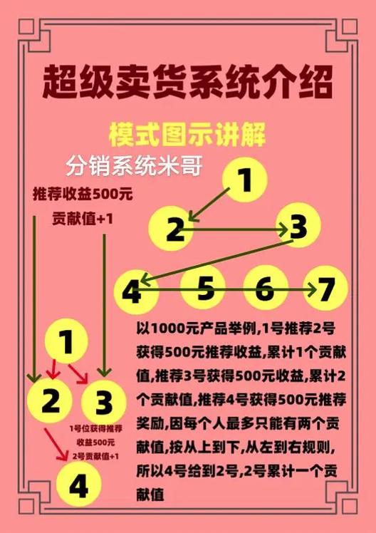 虚拟商品分销的金字塔，发卡网背后的层级设计解析