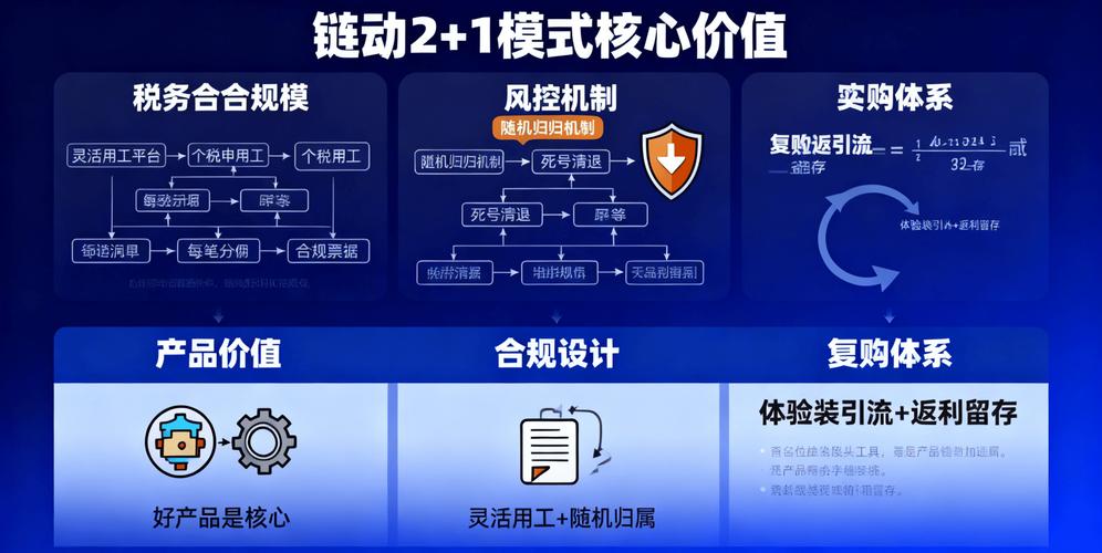 链动小铺，虚拟商品交易风控，如何筑起看不见的护城河？
