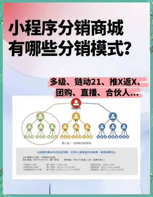 链动小铺，虚拟商品多商户如何抱团赚大钱？