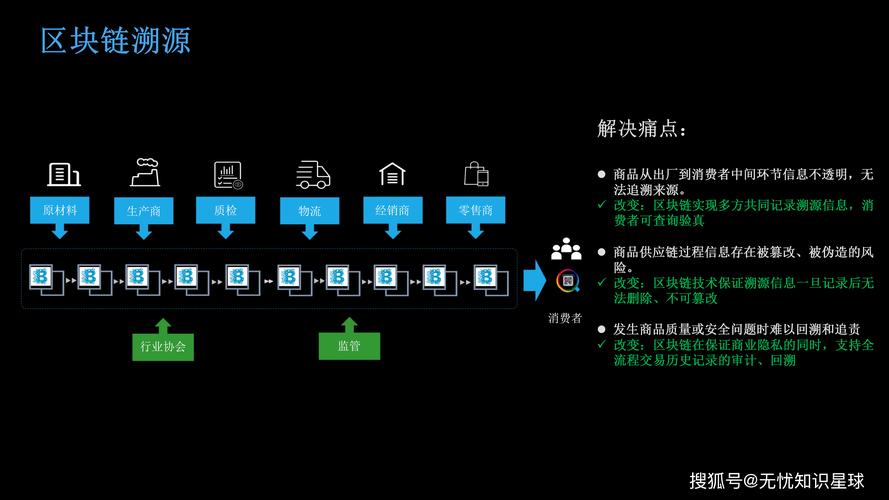 链动小铺数据看板，虚拟商品的繁荣，是泡沫还是未来？
