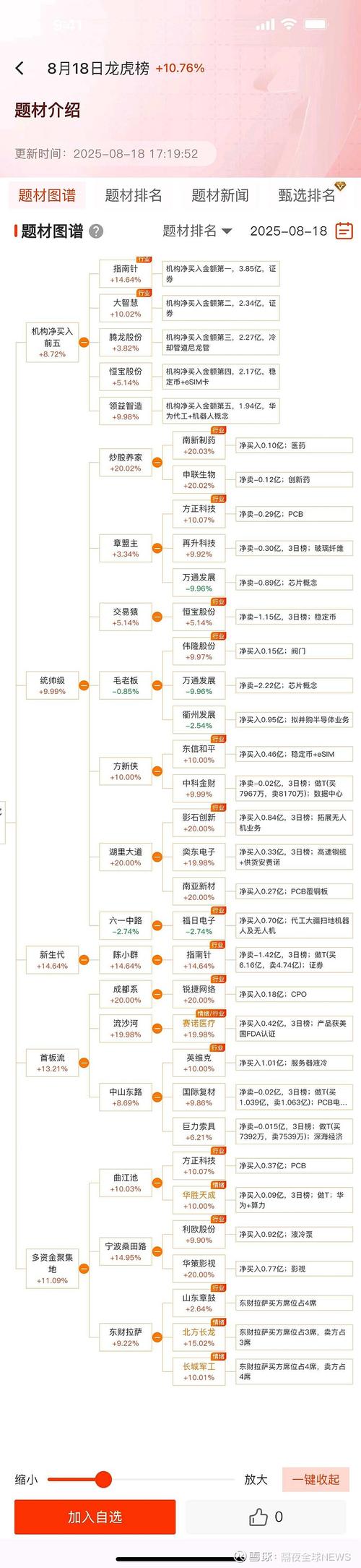 虚拟商品库存同步，链动小铺背后的逻辑、趋势与常见误区