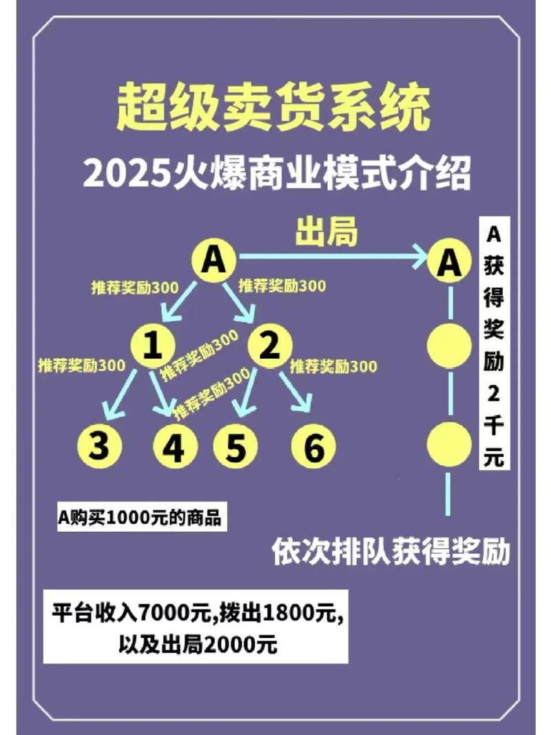 链动小铺的隐秘战场，虚拟商品订单风控如何守护万亿市场？