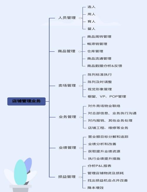 链动小铺商户虚拟商品权限体系，你的数字货架，如何高效管理？