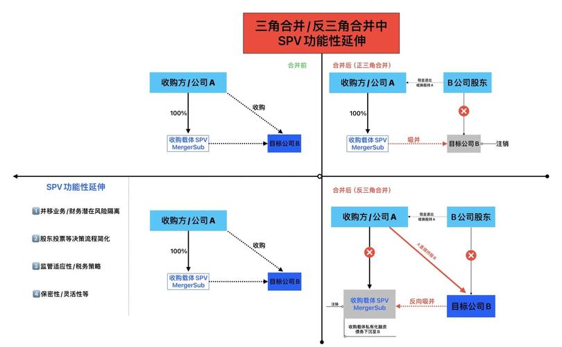 链动小铺虚拟商品分账模型，一场公平游戏背后的数学与人性