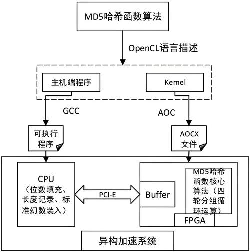 从零到一，揭秘发卡网数字卡密系统的设计心法