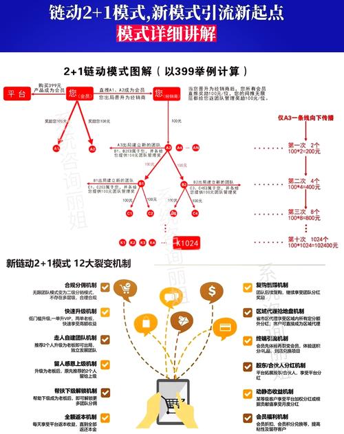当链动小铺遇上智能发卡,告别人工决策的三大实战策略
