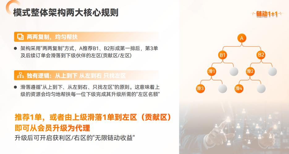 从下单到交付，如何用链动小铺为发卡网打造自动履约闭环