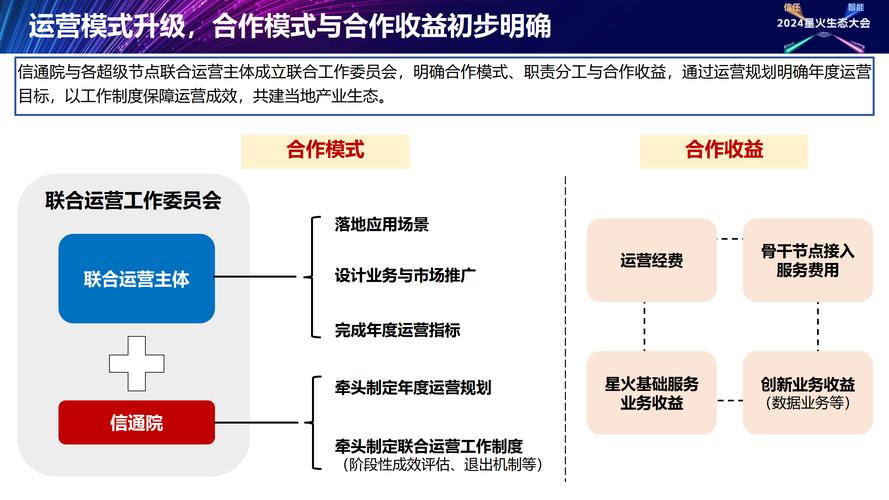 从单机到联机，发卡网接入链动小铺后的运营升级战