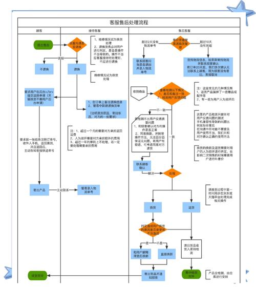 链动小铺发卡网，自动售后流程深度解析