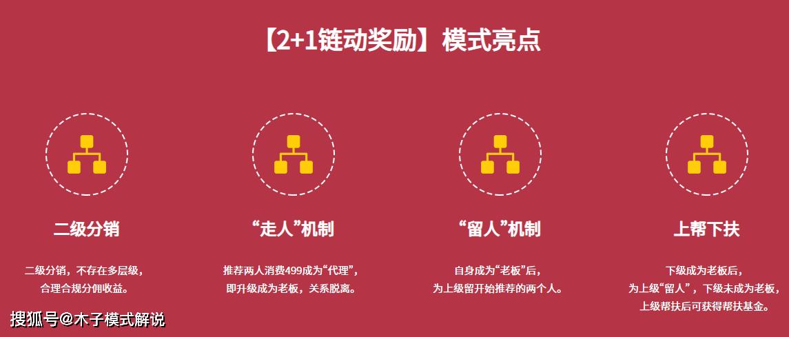 链动小铺发卡网，是快钱风口，还是值得深耕的长期沃土？